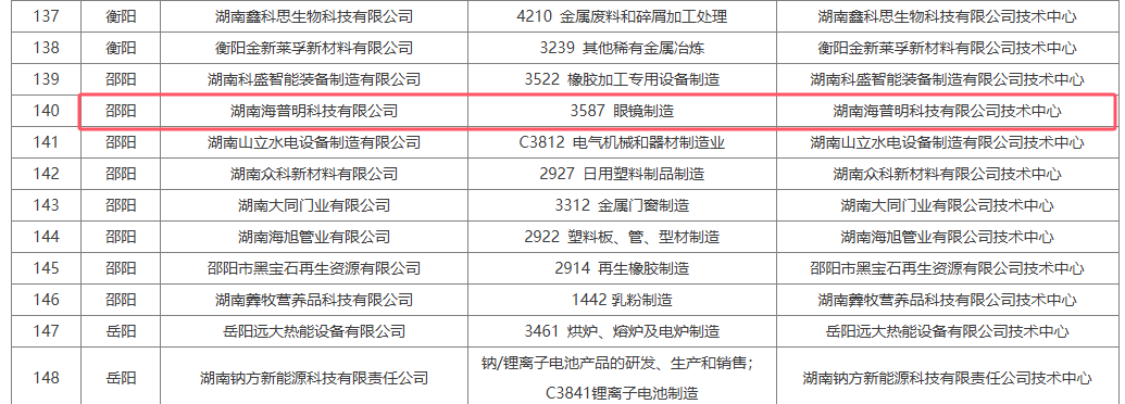 تم الاعتراف بشركة Hunan Haipuming Technology Co., Ltd. كمركز لتكنولوجيا المؤسسات الإقليمية لعام 2025 من قبل وزارة الصناعة وتكنولوجيا المعلومات في هونان